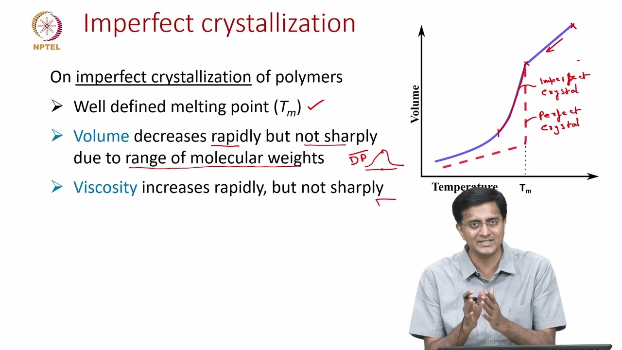 Glass transition temperature