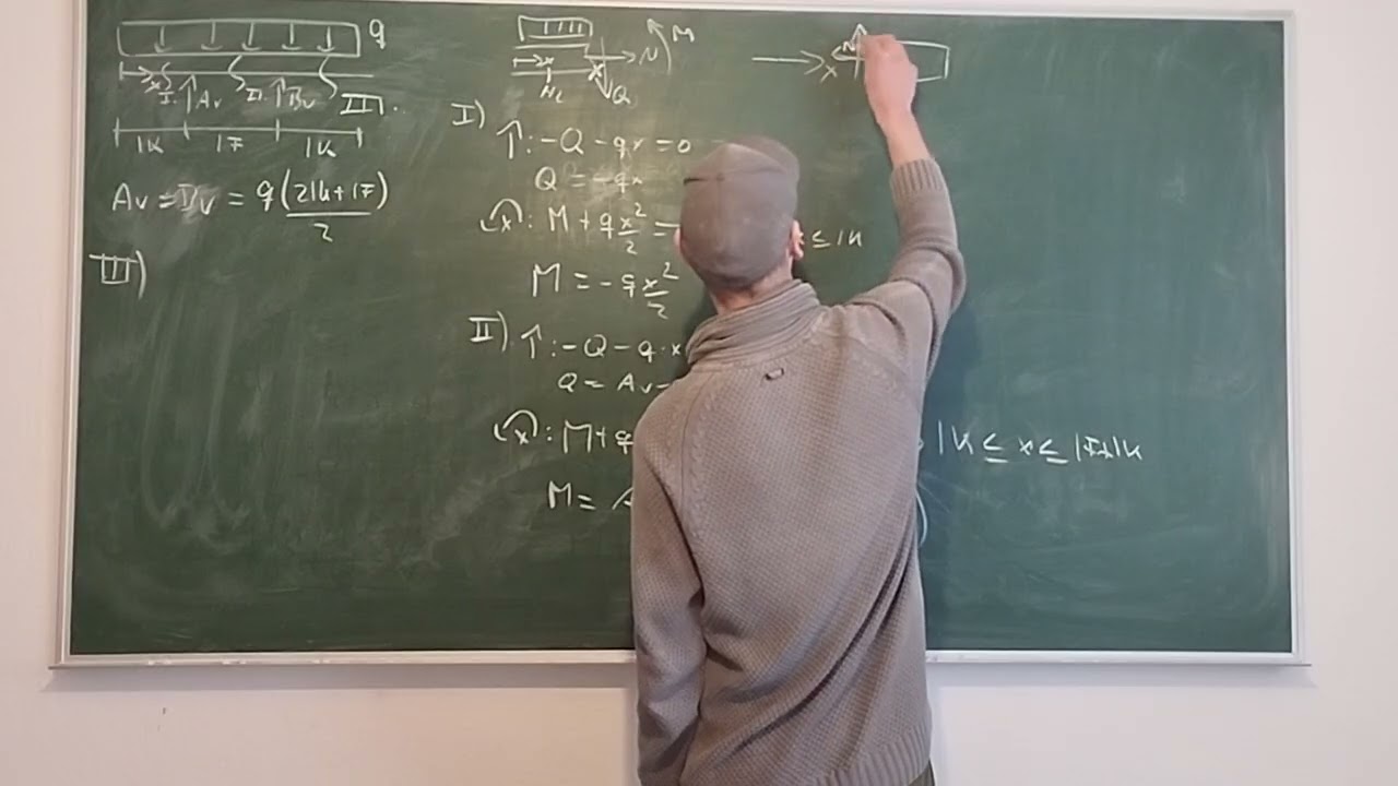 Schnittgrößen Einfeldträger mit doppeltem Kragarm 
