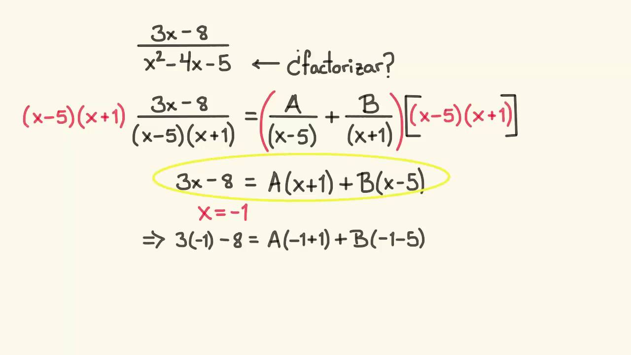 Descomposición en fracciones parciales. Ejemplo 1 | Álgebra | Khan Academy en Español