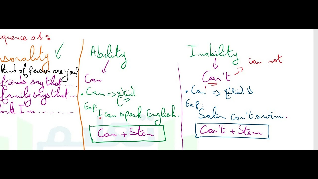 ملخص الوحدة الاولى سنة الثالثة متوسط - ENGLISH