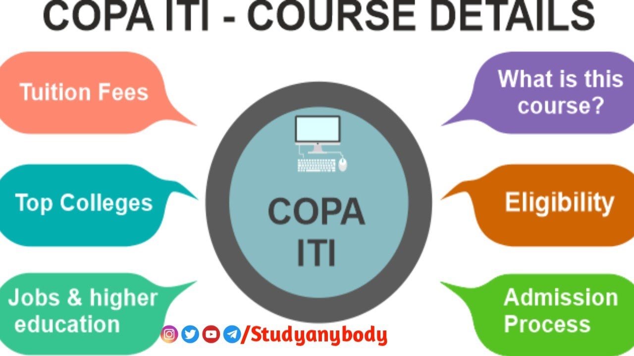 what is COPA | ITI Copa course full details in hindi |COPA ITI TRADE KYA HAI COMPUTER OPERATOR KAISE