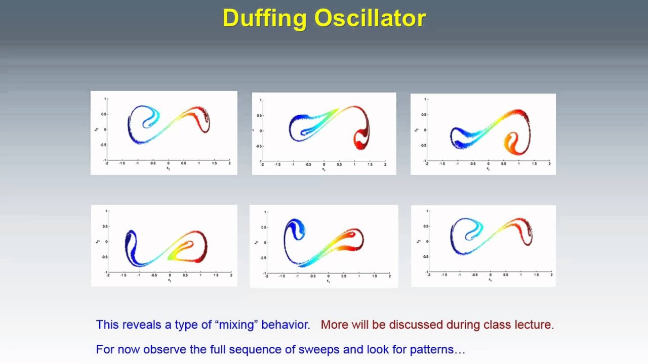 Poincare sections of the duffing oscillator : chaotic mixing
