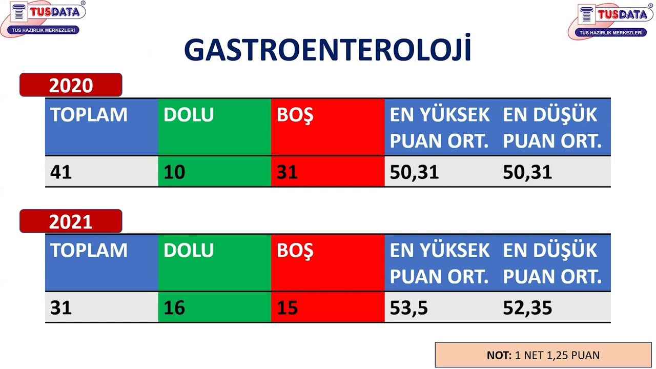 YDUS kadro ve yerleştirme