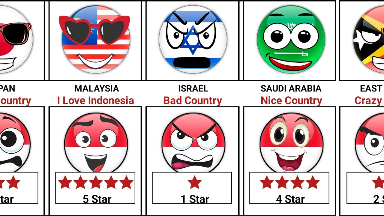 What Your Country Think about Indonesia | Universe Knowledge