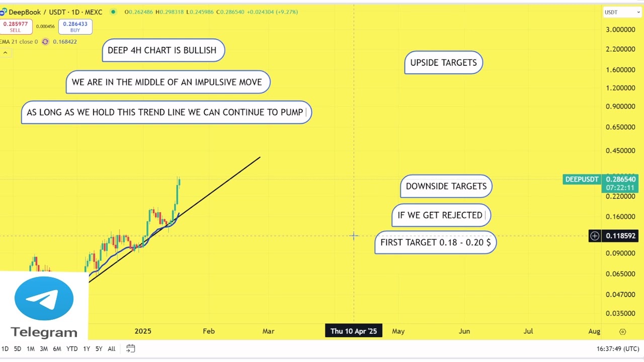 DEEP Prediction 18/JAN DEEP Coin Price News Today - Crypto Technical Analysis Update Price Now