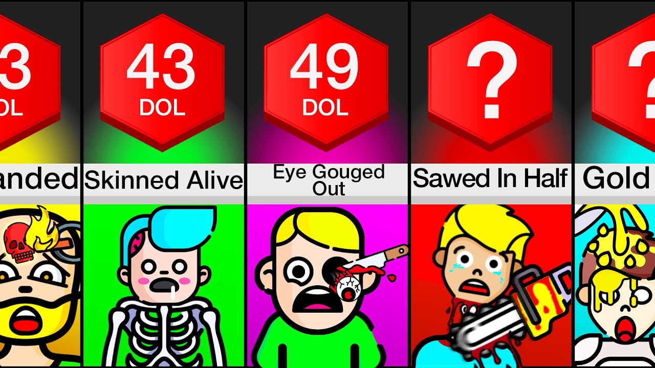 Pain Comparison: Punishments (Part 2)