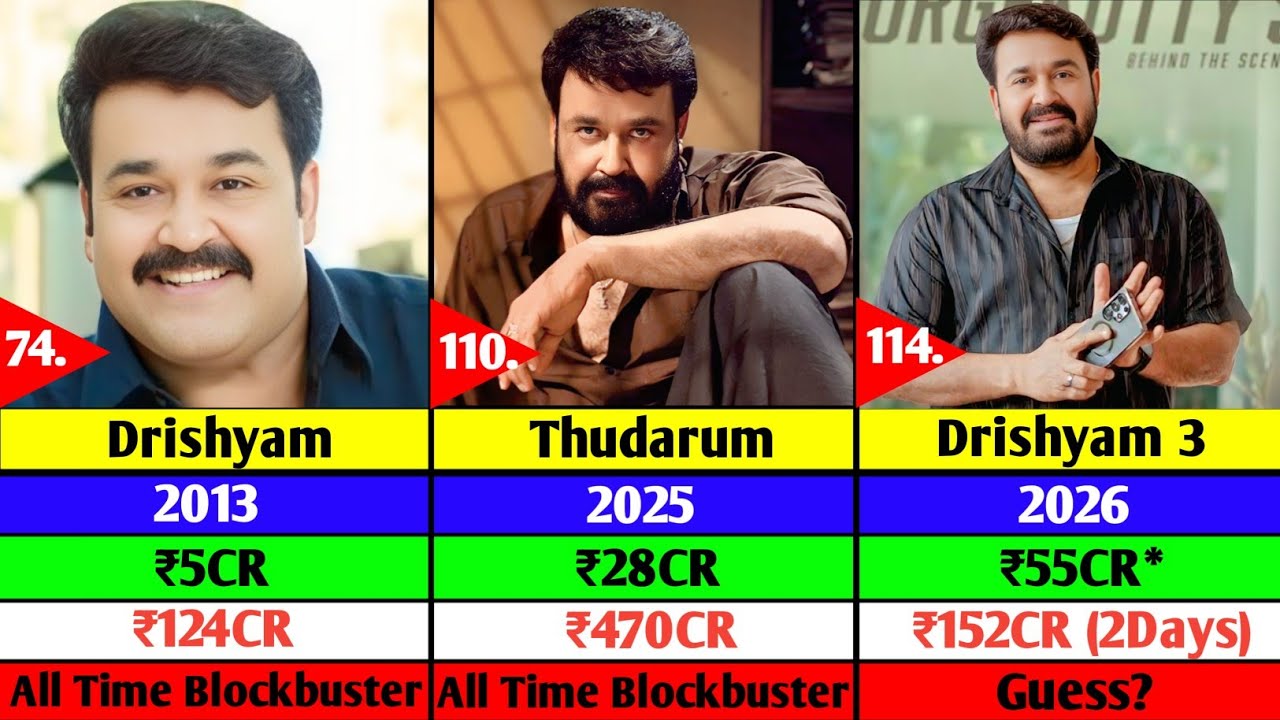 Mohanlal Hit Or Flop Movies🔥 | Mohanlal All Movies List🗿| Drishyam 3 | Thudarum | L2: Empuraan |