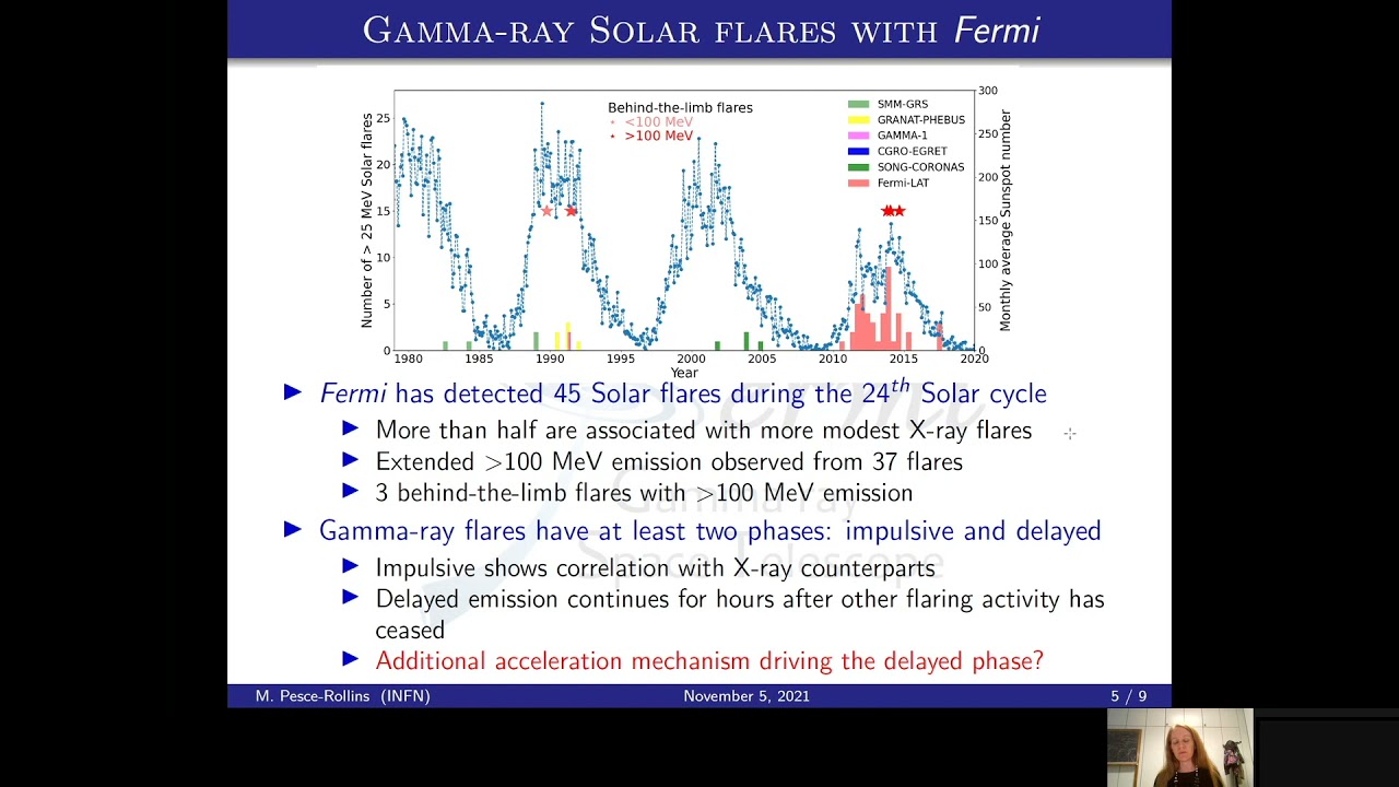 Fermi-Large Area Telescope observations of the flaring Sun