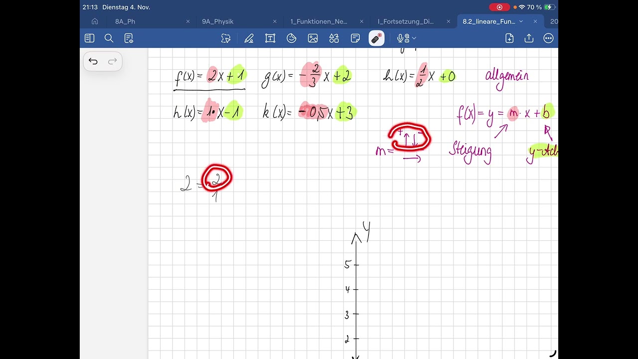 Lineare Funktionen - Funktionsterm verstehen, Graphen ohne Wertetabelle zeichnen