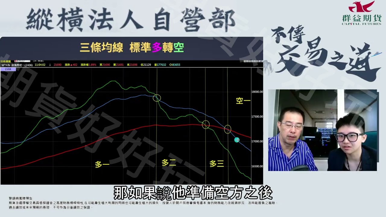賴漢森技術分析實戰教學！&nbsp;股票多方勢轉空方勢的關鍵!!【群益海龜交易訓練學院】