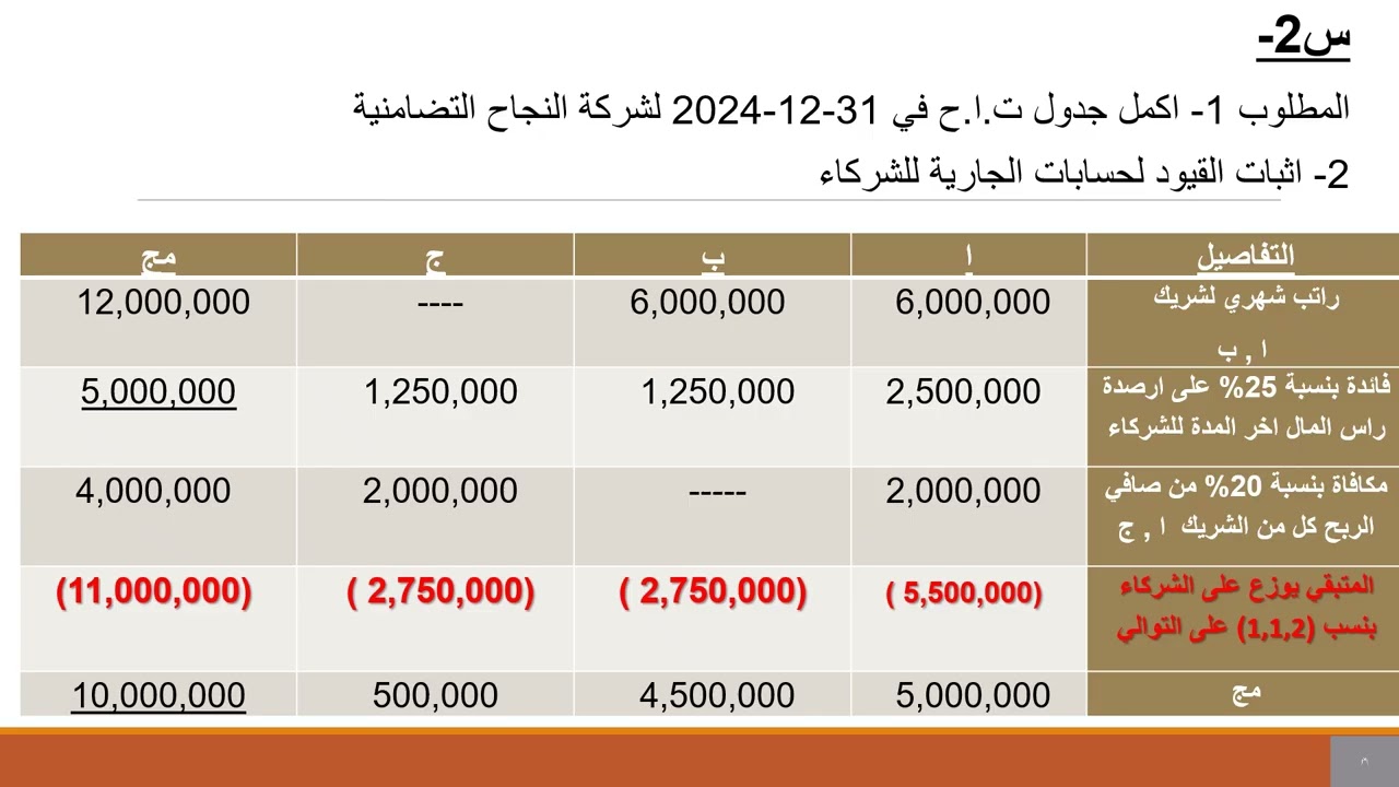 المحاضرة  الخامسة كورس الاول محاسبة شركات