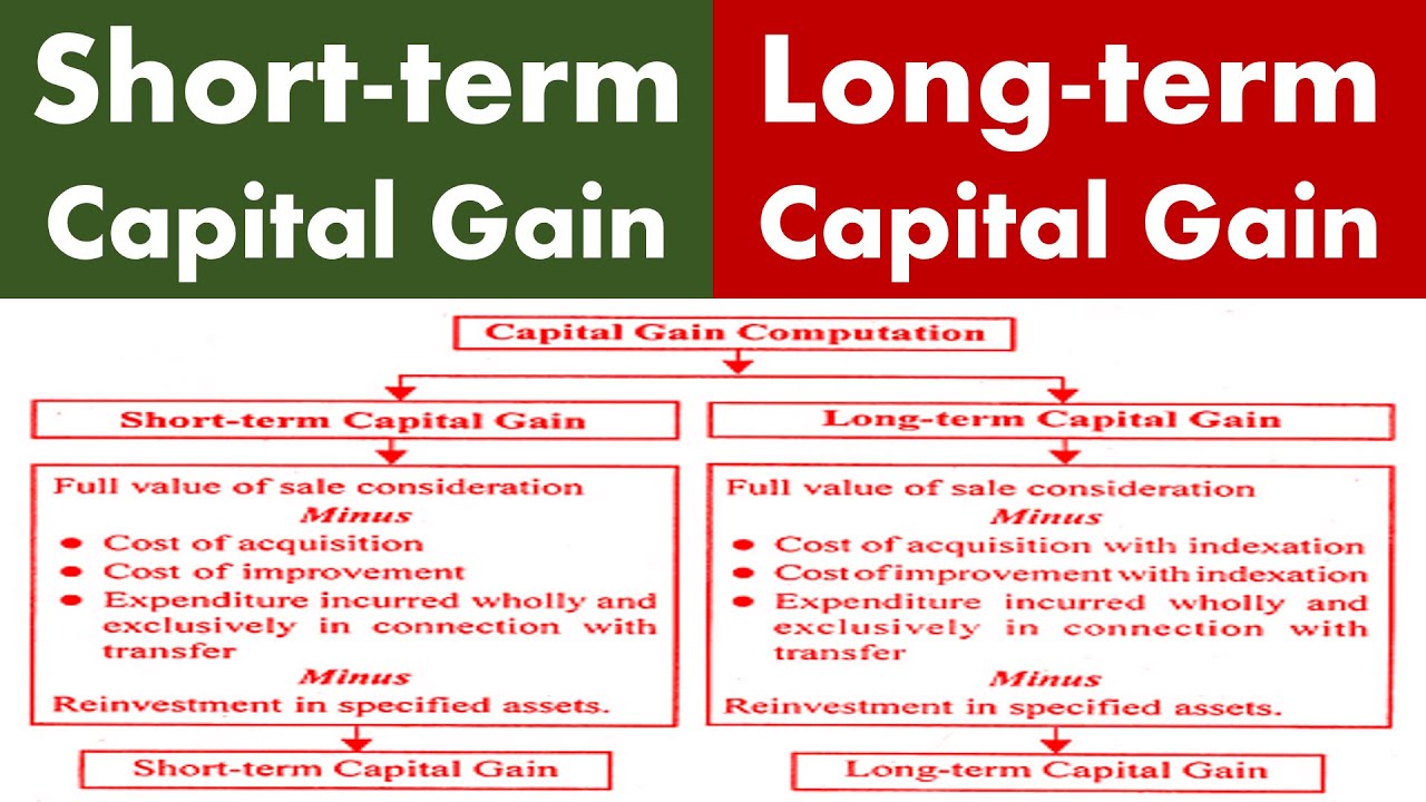 Differences between Short Term and Long Term Capital Gain.