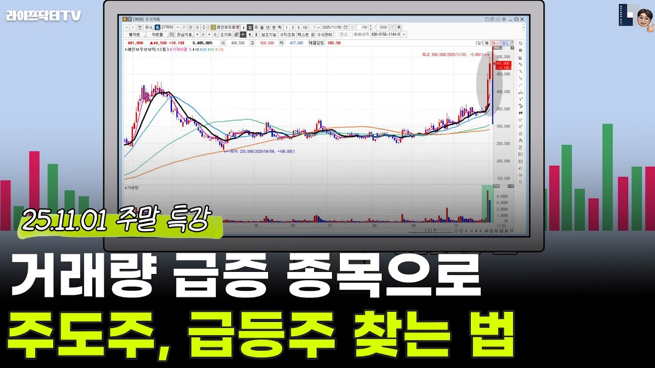 [주식차트 필수] 거래량 증가 종목으로 주도주, 급등주 찾는 법! (ft.LS일렉트릭/ 레인보우로보틱스)