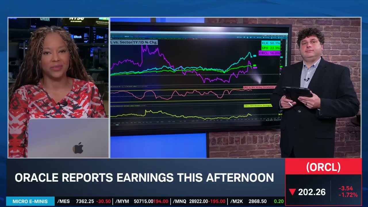 Options Corner: ORCL Seeks Stock Rebound After Earnings