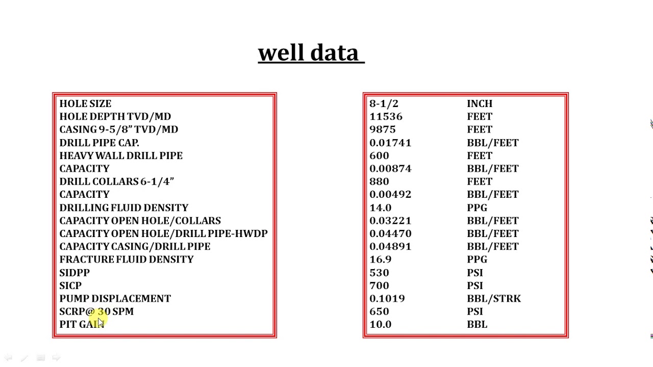 21. IWCF:   vertical kill sheet