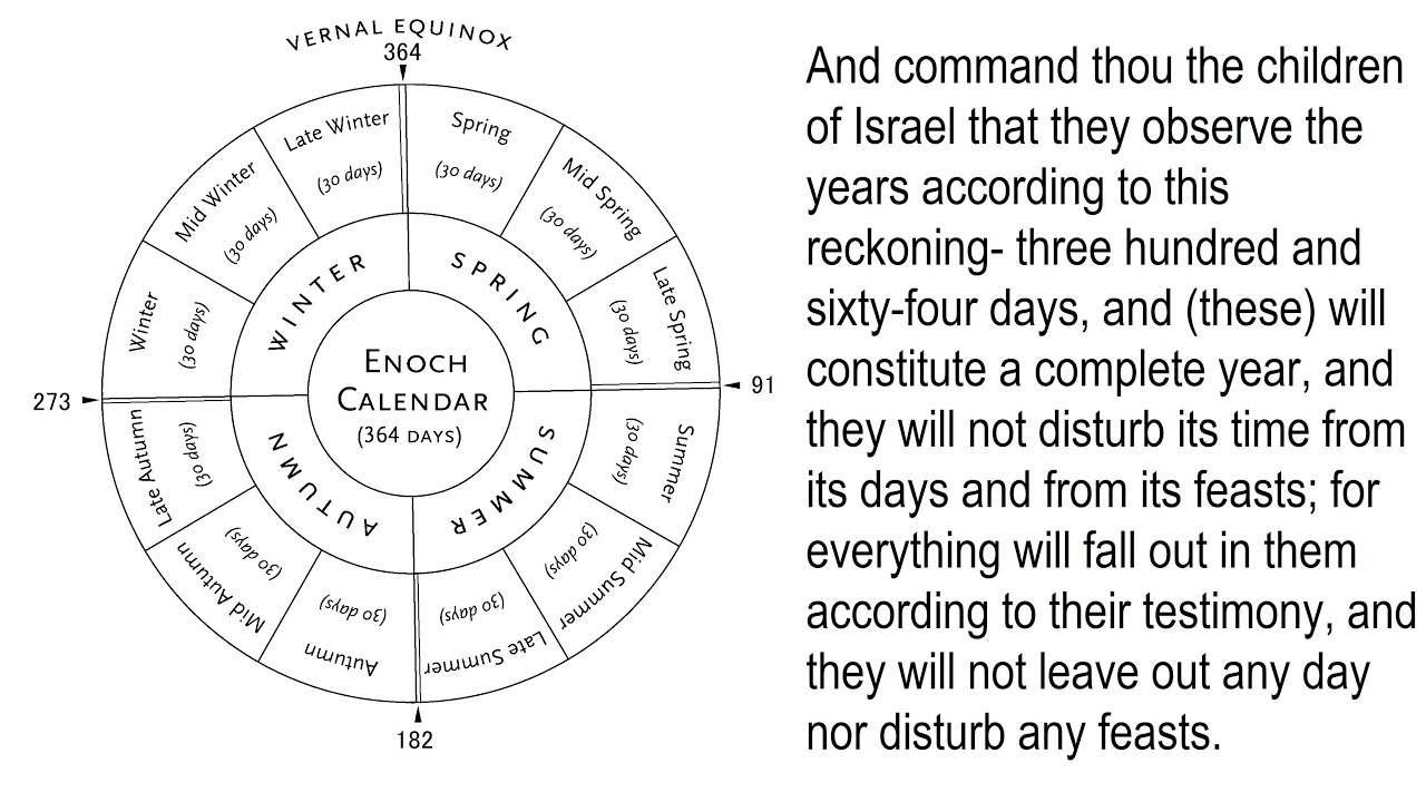 364 Days Of The Enoch Calendar Revealed Finally We Understand the 364th Day Of Calibration Equinox