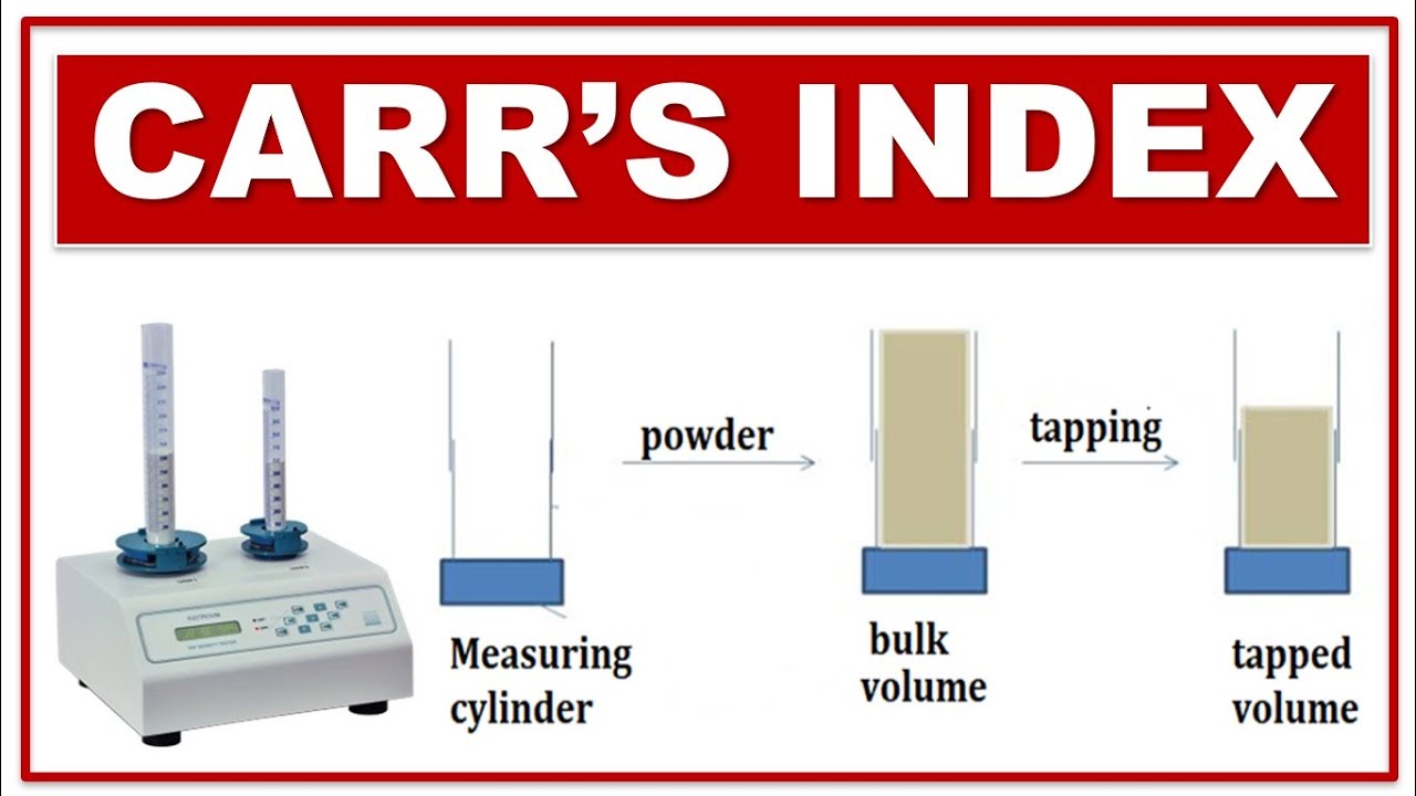 CARR'S INDEX | BULK DENSITY | TAPPED DENSITY | MEASUREMENT & CALCULATION | WITH STANDARD VALUE