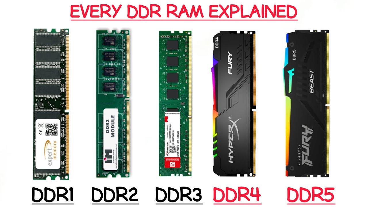 Every DDR RAM Explained In 7 Minutes 