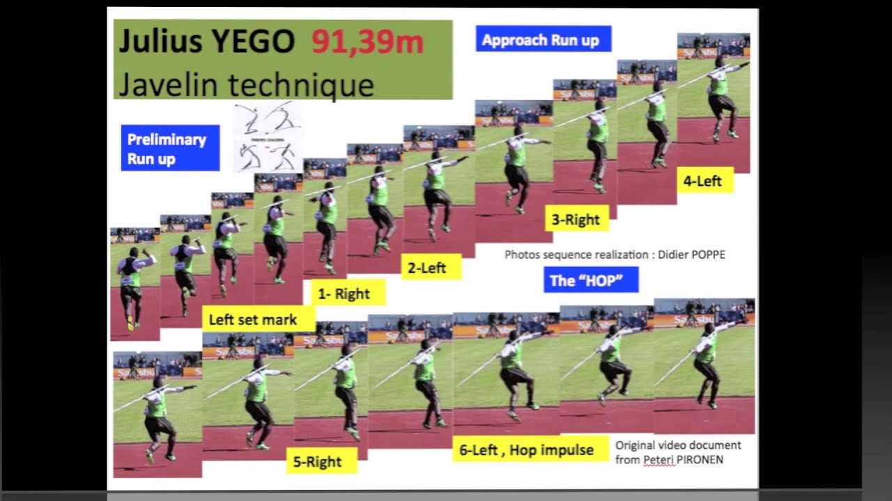 JAVELIN Julius YEGO Technique Analysis 91,39m and ZELEZNY / YEGO Comparizon