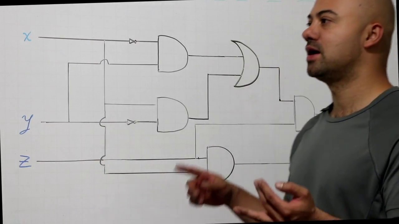 Simplificación de un Circuito ✅  Álgebra Booleana