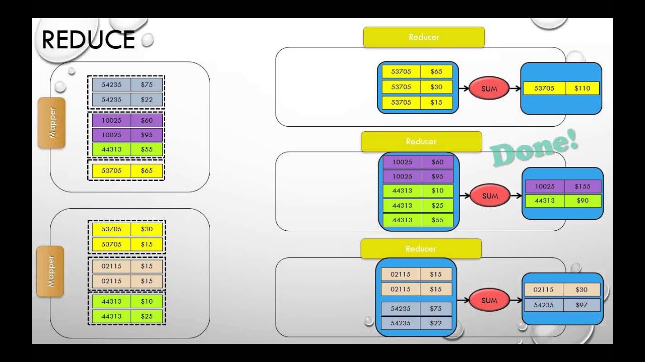 An hour with Big Data and Hadoop Architecture