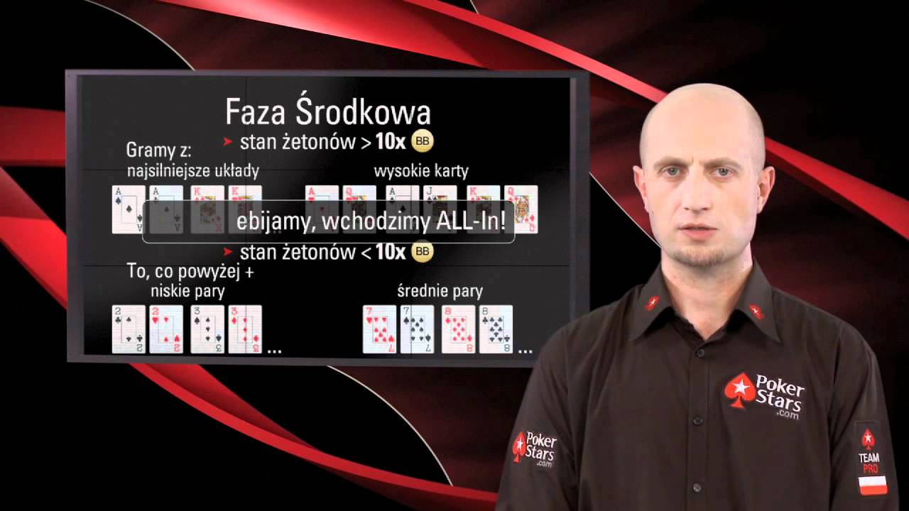 IntelliPoker - Strategia turniejowa