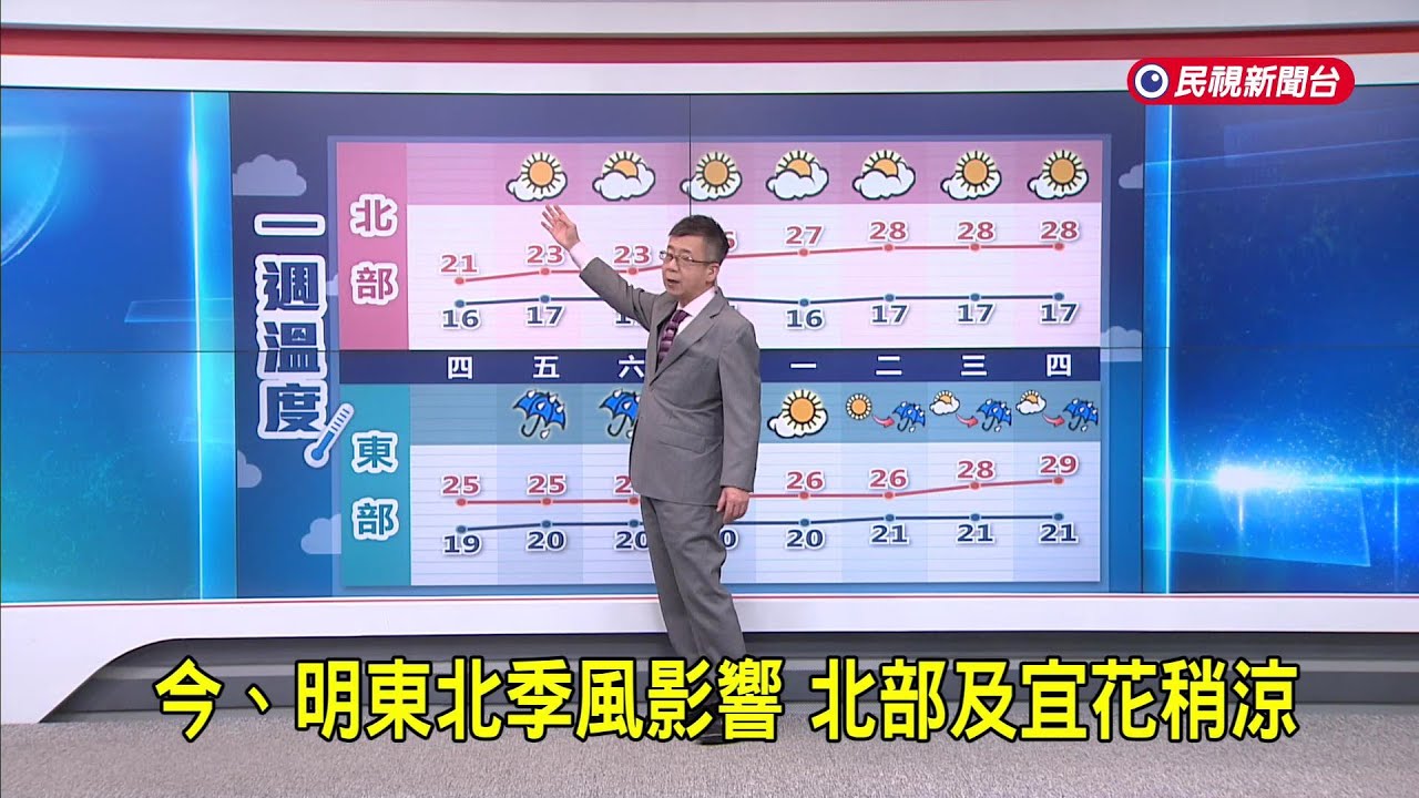 2026/03/20 今、明東北季風影響 北部及宜花稍涼－民視新聞