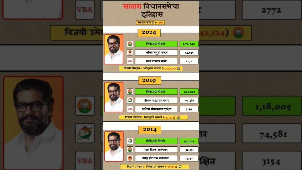Satara Assembly Maharashtra