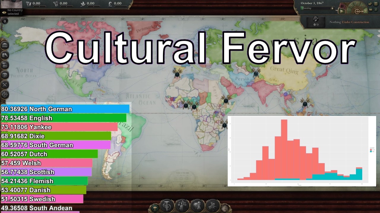 Tracking Cultural Fervor In A Timelapse (1.10.2)
