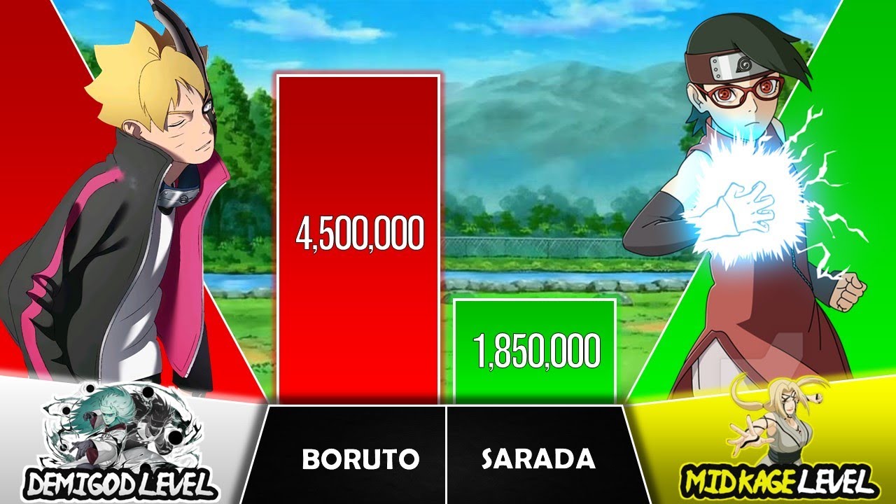 BORUTO VS SARADA Power Levels 🔥 I Naruto / Boruto Power Scale I Anime Senpai Scale