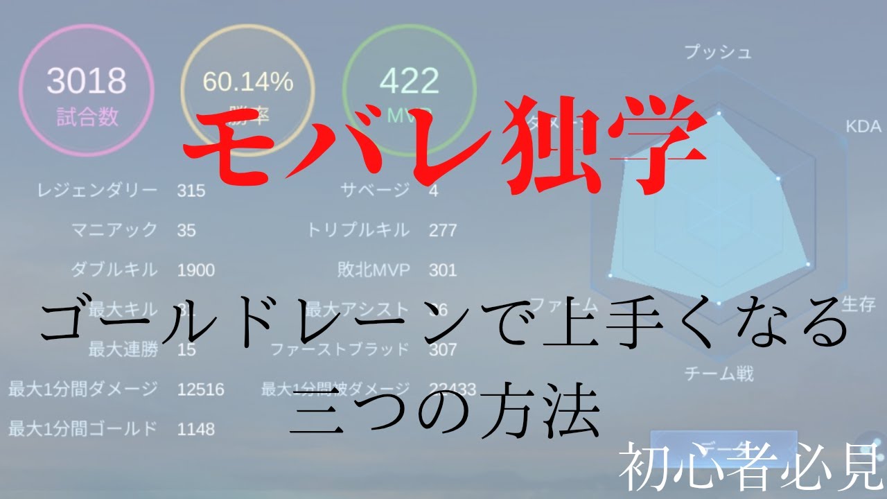 初心者必見　ゴールドレーンの立ち回り