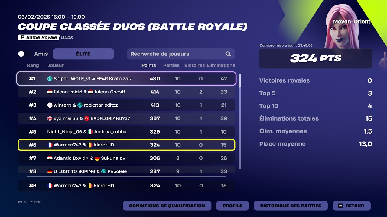 Comment on a fait top 6 en Ranked cup Elite M-O