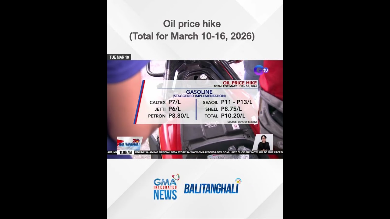 Oil price hike (Total for March 10-16, 2026) | Balitanghali
