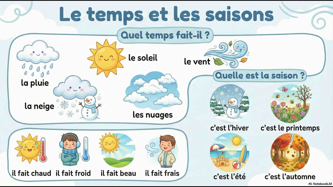 Les saisons et le temps