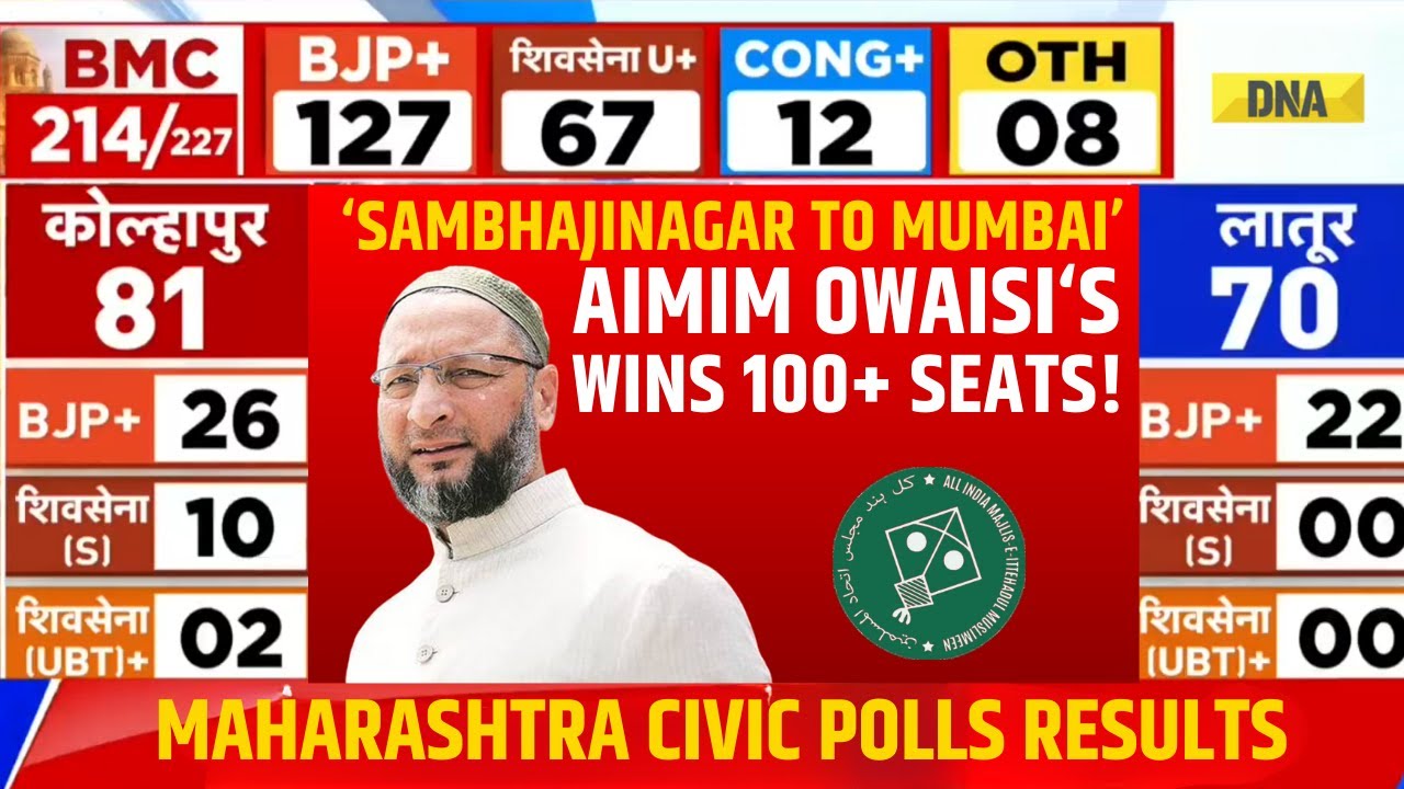 BMC Result: Asaduddin Owaisi&rsquo;s AIMIM Wins 114 Seats In Maharashtra Civic Polls 2026 I Politics