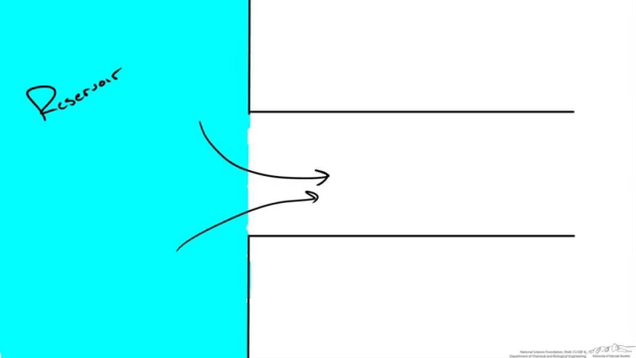 Pipe Flow: Entrance Region & Entrance Length