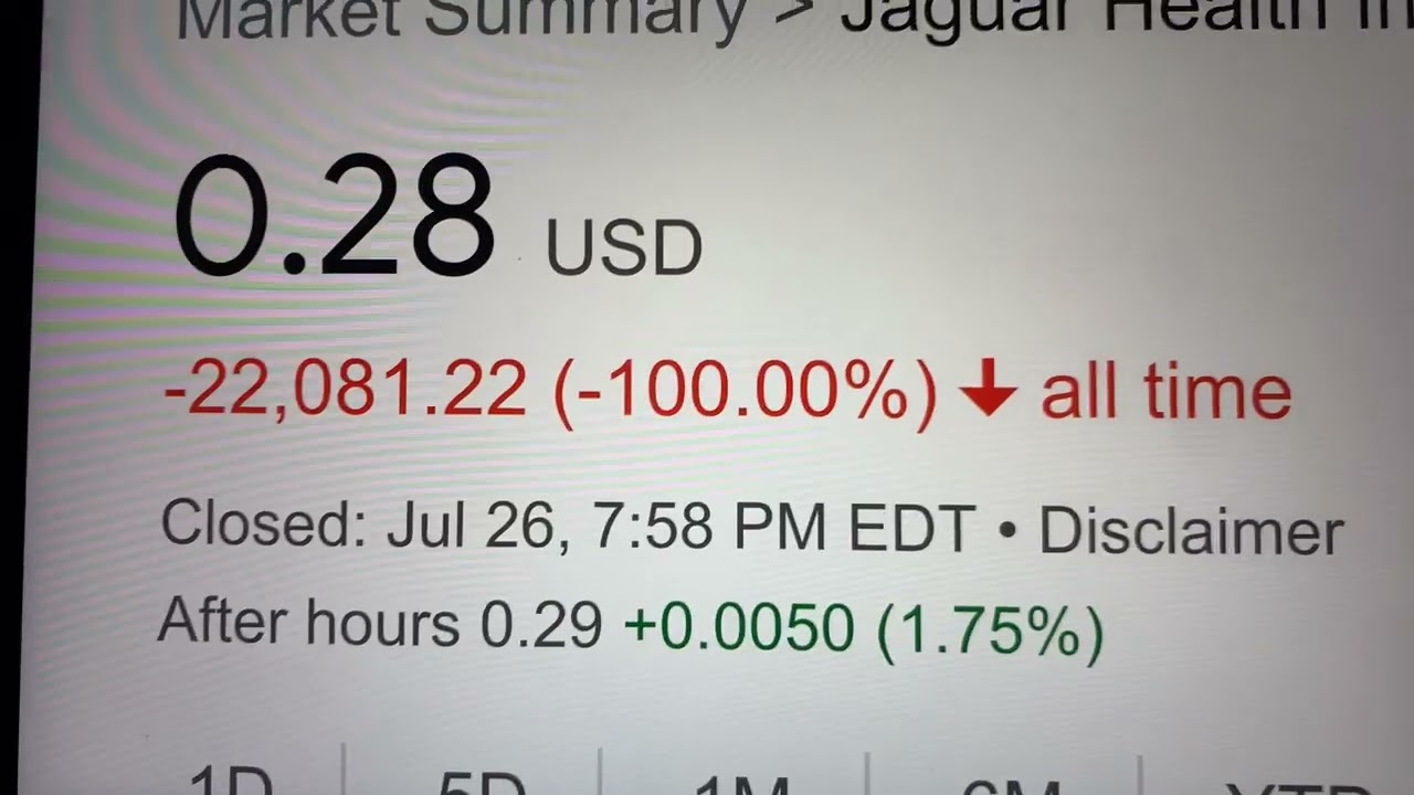 🔴 Jaguar Health Inc. JAGX Stock Trading Facts 🔴