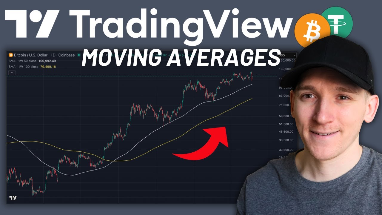 Как использовать скользящие средние в TradingView (SMA и EMA)