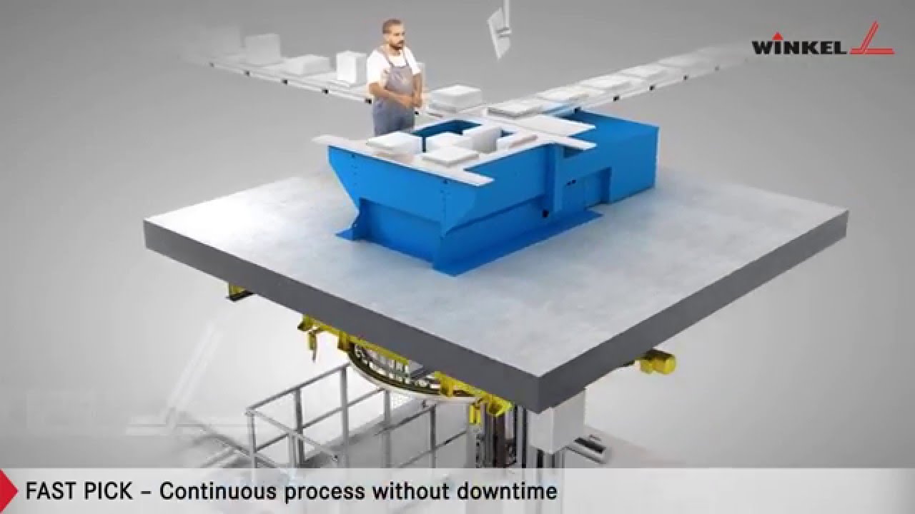 Fast Pick by WINKEL - An Innovative Packaging System