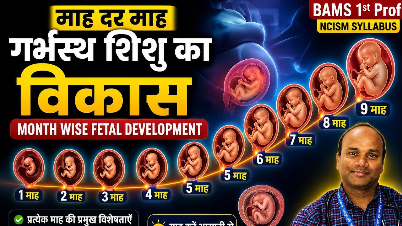 Month wise development of embryo, fetus, Gyan ganga Ayurved classes, Dr Anil Kumar patel, mbbs, bams