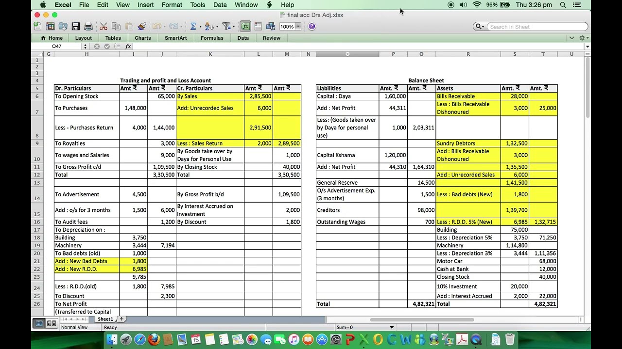Multiple adjustments to debtors: Unrecorded sales, bills receivable dishonored, bad debts, RDD STD12