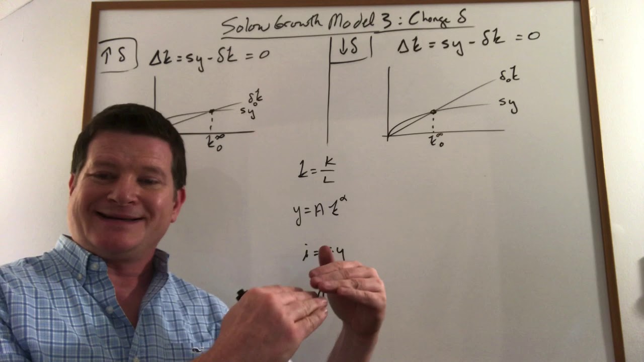 Solow Model 3 Change Depreciation