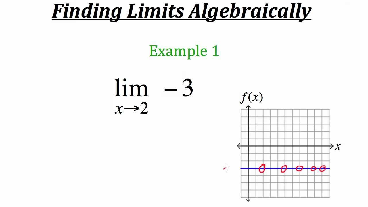 Functions: Limits of Functions from Function Definition