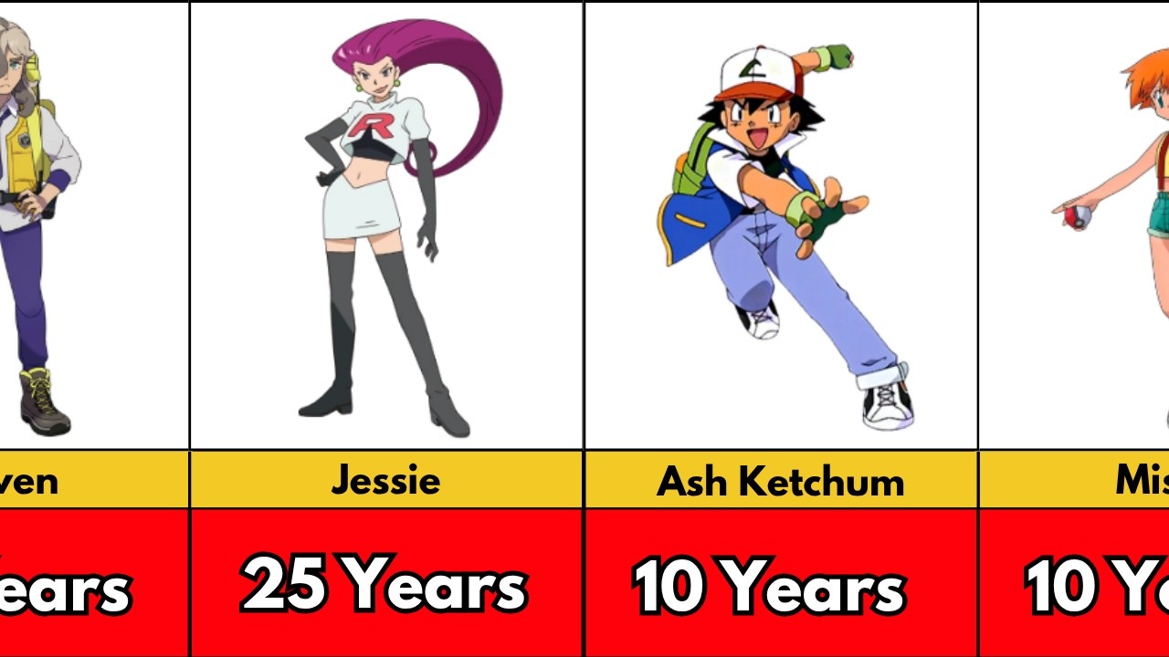 Age Of Pok&eacute;mon Characters Revealed (Youngest to Oldest) &ndash; Estimated Ages in 2026