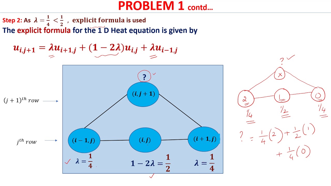 Finite difference solution of 