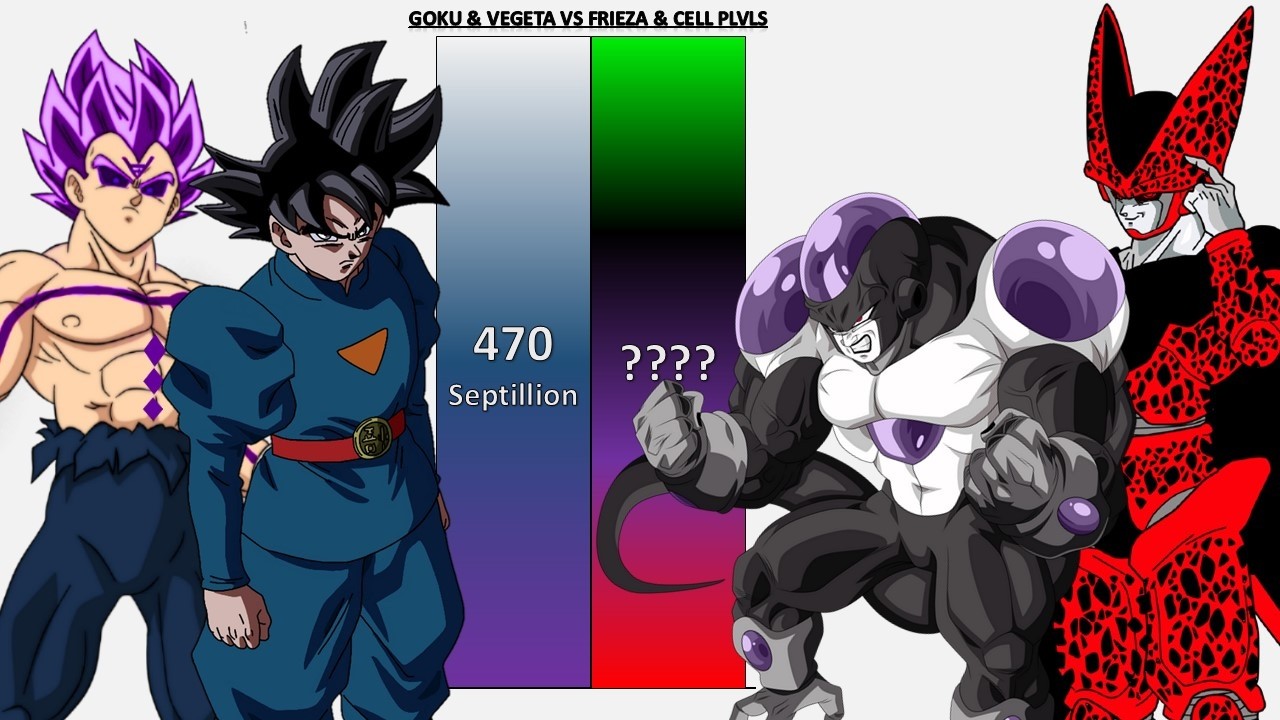 Goku & Vegeta VS Frieza & Cell POWER LEVELS 2026 🔥 - Dragon Ball Z/Dragon Ball Super/GT