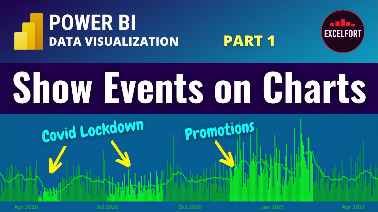 Часть 1 📊 Узнайте, как ВЫДЕЛЯТЬ события на временной шкале диаграммы Power BI