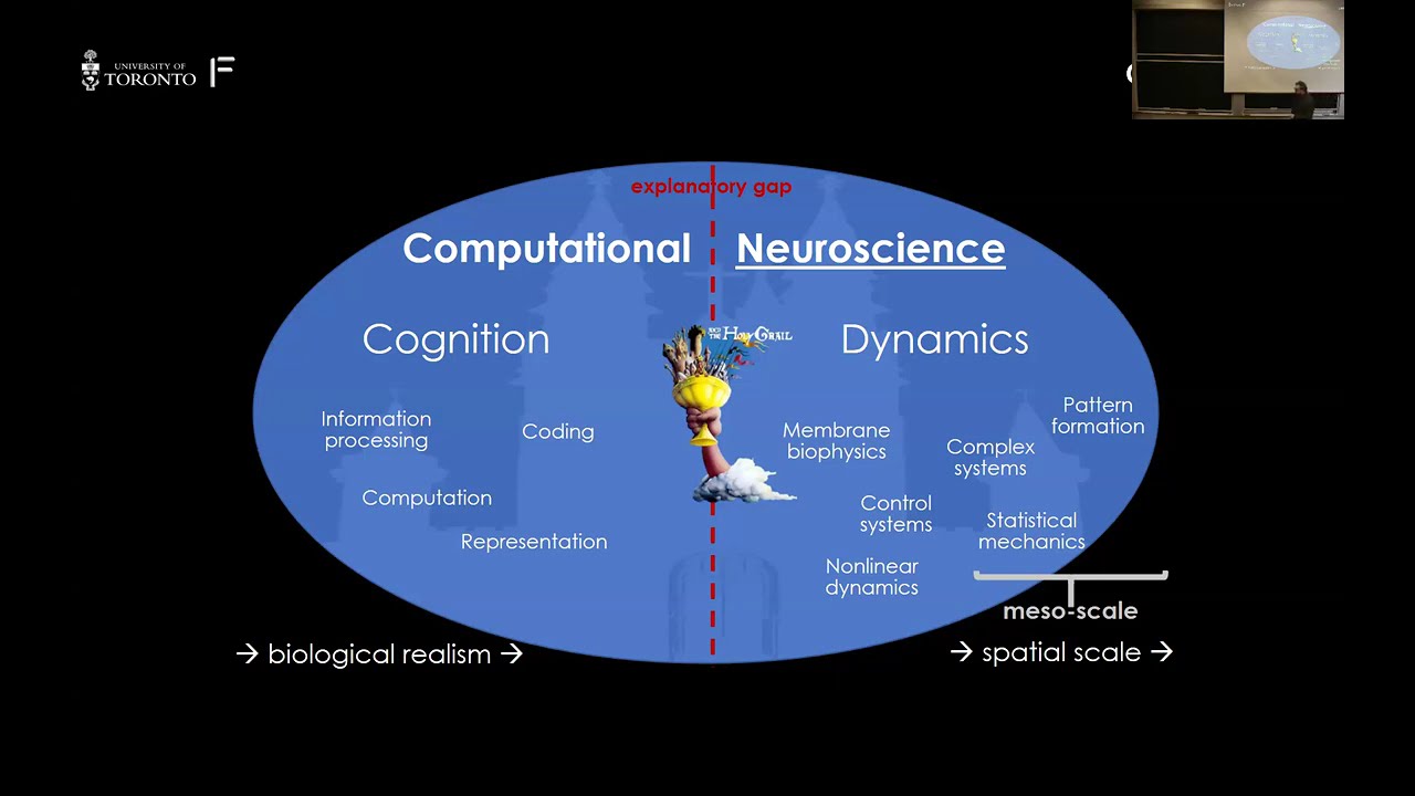 Lecture 07 | Introduction to Mathematical Neuroscience