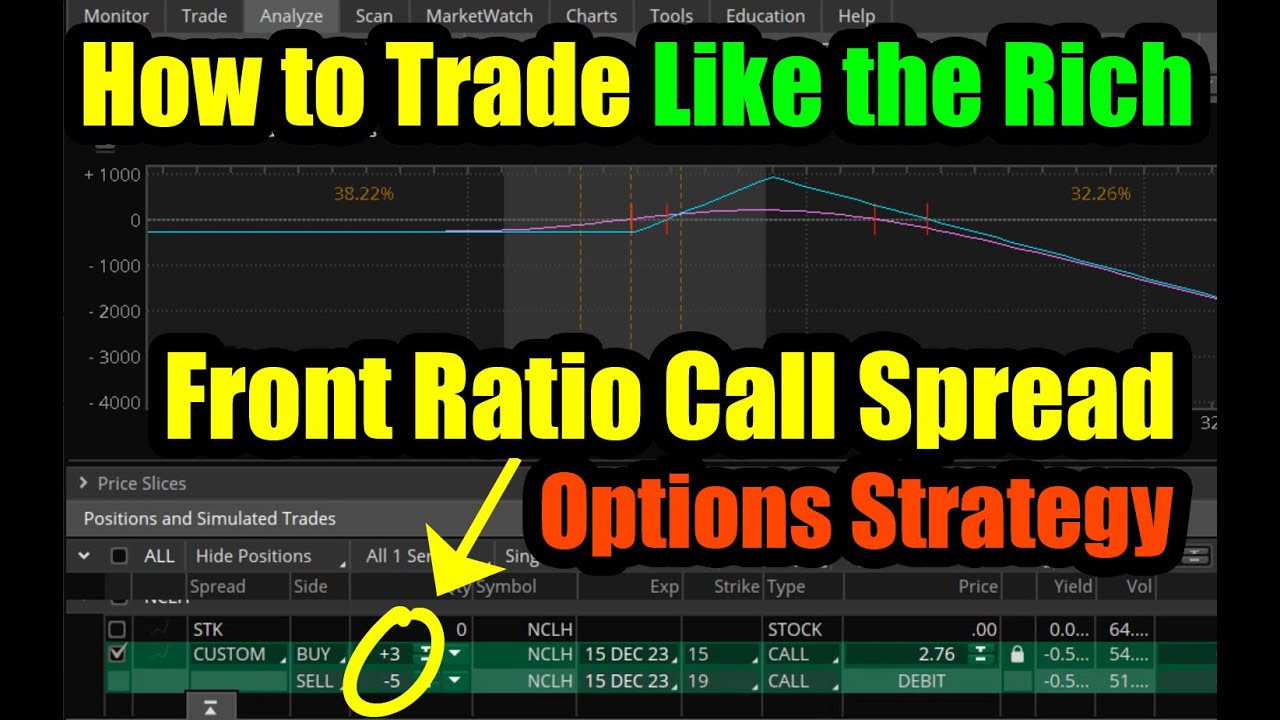 How to Trade Front Ratio Call Spread Options Strategy