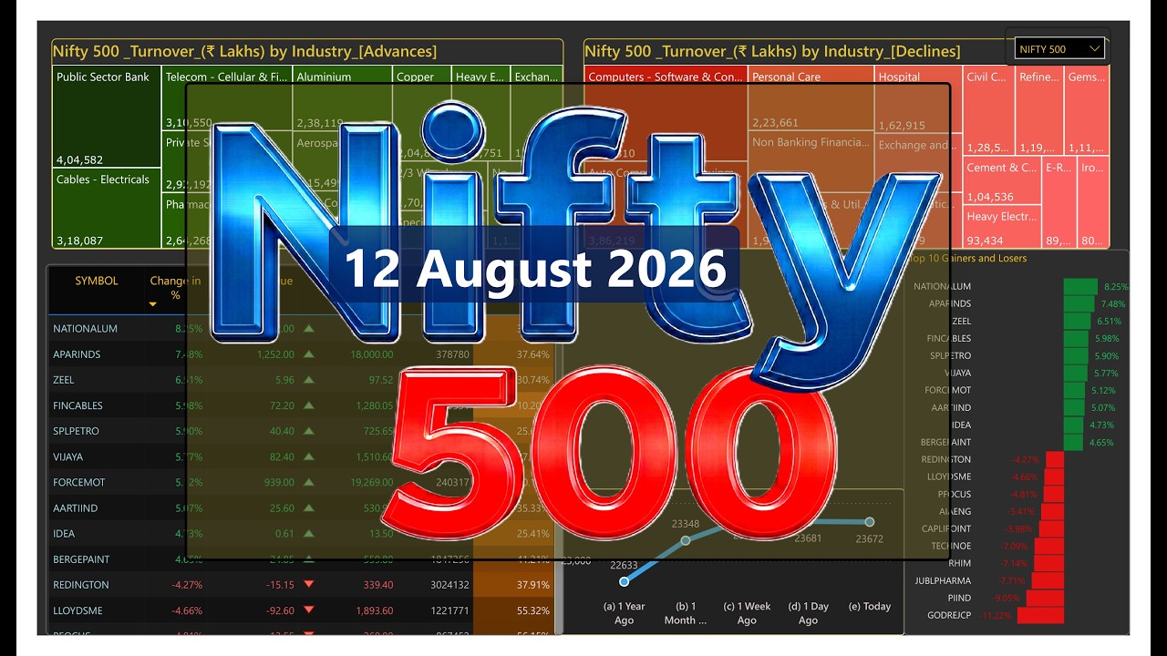 Nifty 500 Highlights | 12 August 2026 | Trade Turnovers and leading stocks